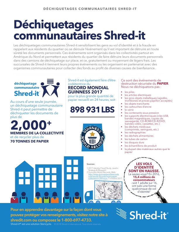Shred-it-Community-Shred-it-Events-Infographic-French.pdf