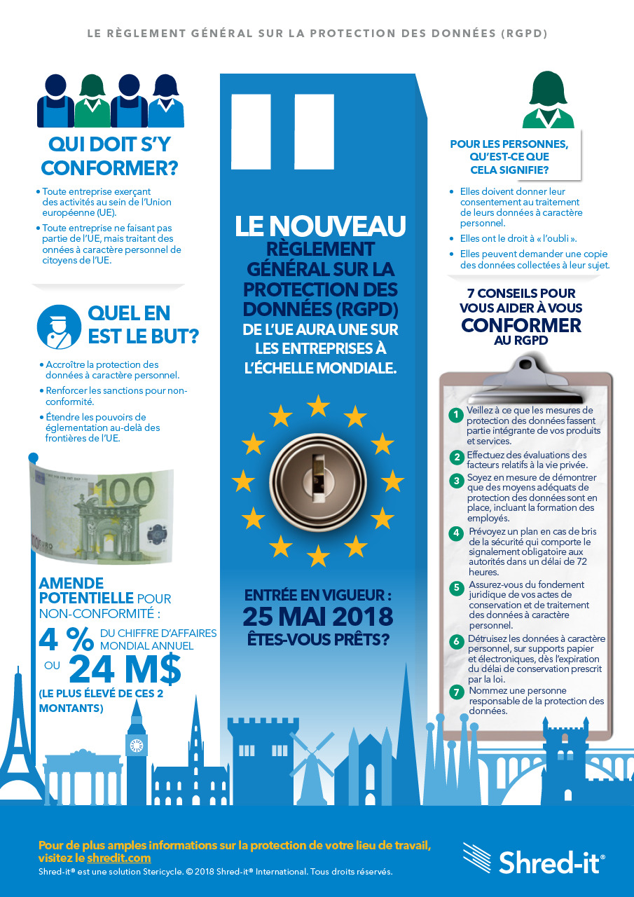 Shred-it-GDPR-Infographic-French.pdf