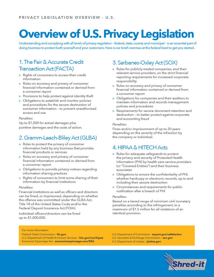 Shred-it-US_PrivacyLegislation_Summary.pdf