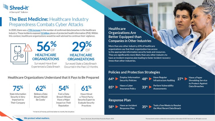 Data-Protection-Report-2021-Healthcare.pdf