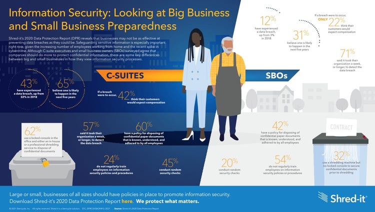 SIT_DPR_Csuites-vs-SBO_Infographic.pdf