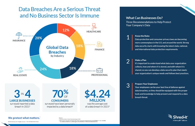 SID_Data-Breaches-Infographic_0522 (1).pdf